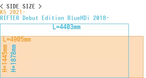 #K5 2021- + RIFTER Debut Edition BlueHDi 2018-